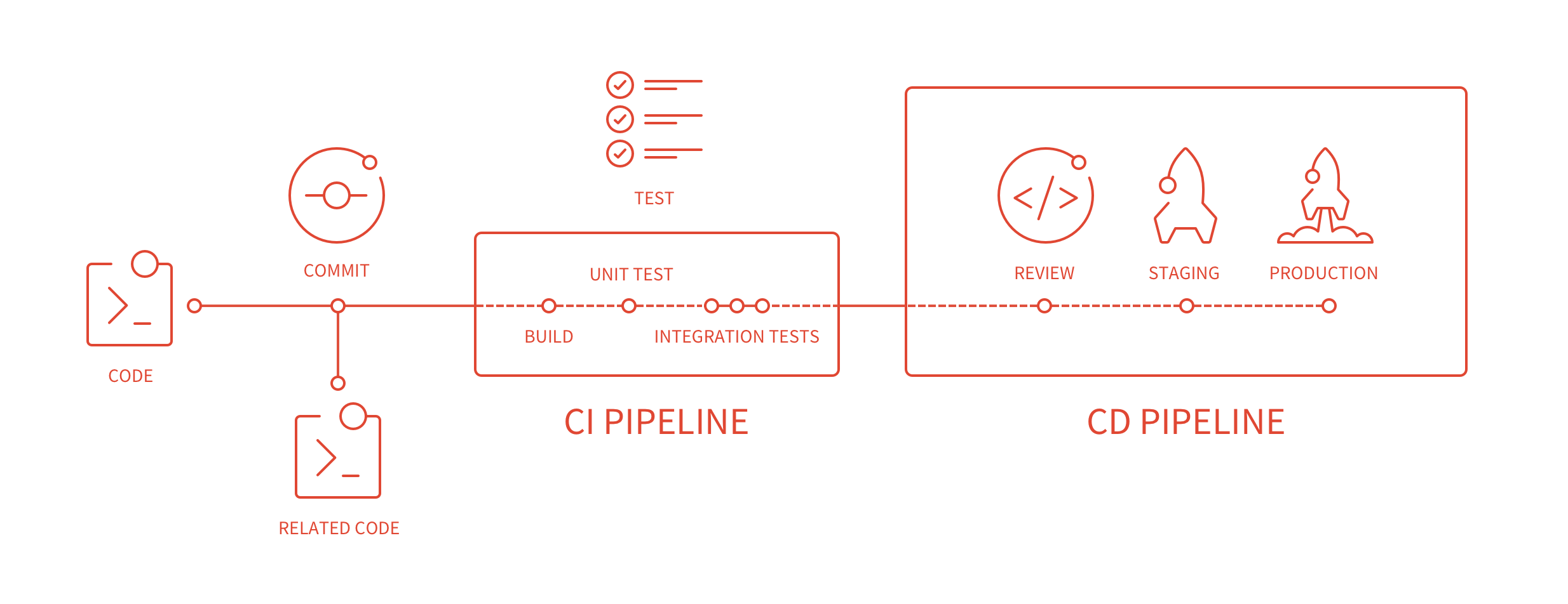 ci-infograph